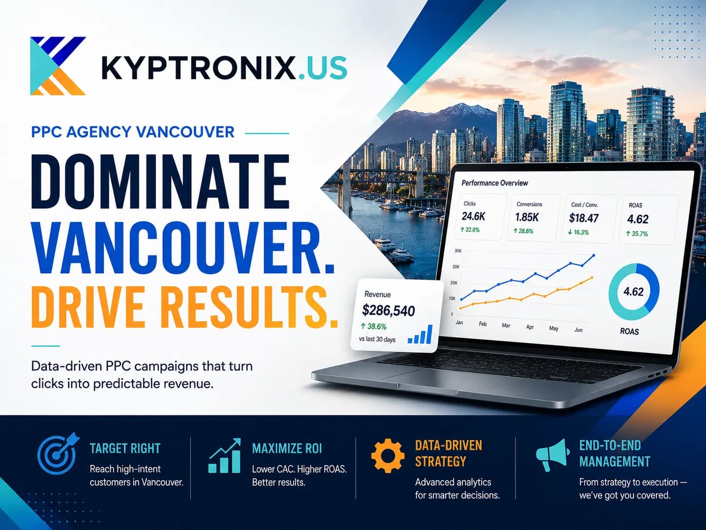 Dominating the West Coast: Why Your Brand Needs a Specialized PPC Agency Vancouver