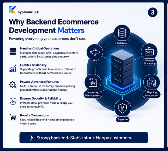 What is Backend Development and Why is It Important?